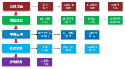 基于BIM技术的现场协调管理在贵阳北部农产品电商物流园新材料应用中的实践