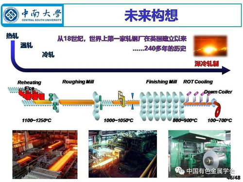 深冷成形制备铝合金材料 现状、挑战与绿色未来构想